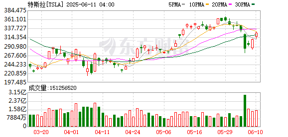 专业配资平台排名第一 撕破脸后马斯克亏了多少钱？