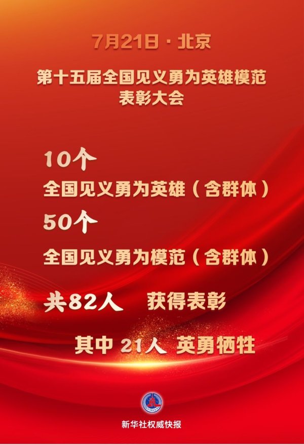 实盘配资网站排名 48名个人和12个群体获评第十五届全国见义勇为英雄模范